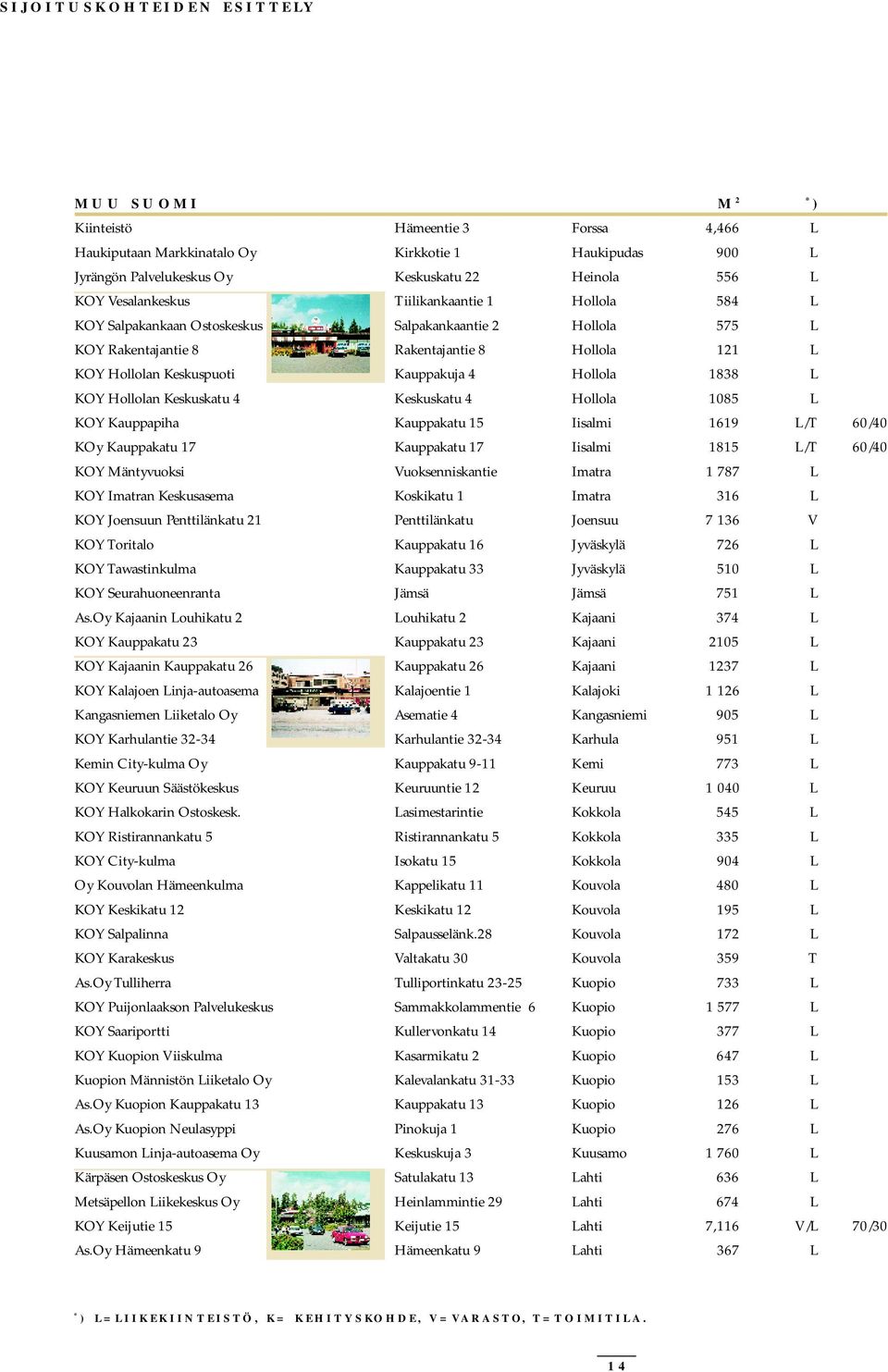 Hollola 1838 L KOY Hollolan Keskuskatu 4 Keskuskatu 4 Hollola 1085 L KOY Kauppapiha Kauppakatu 15 Iisalmi 1619 L/T 60/40 KOy Kauppakatu 17 Kauppakatu 17 Iisalmi 1815 L/T 60/40 KOY Mäntyvuoksi