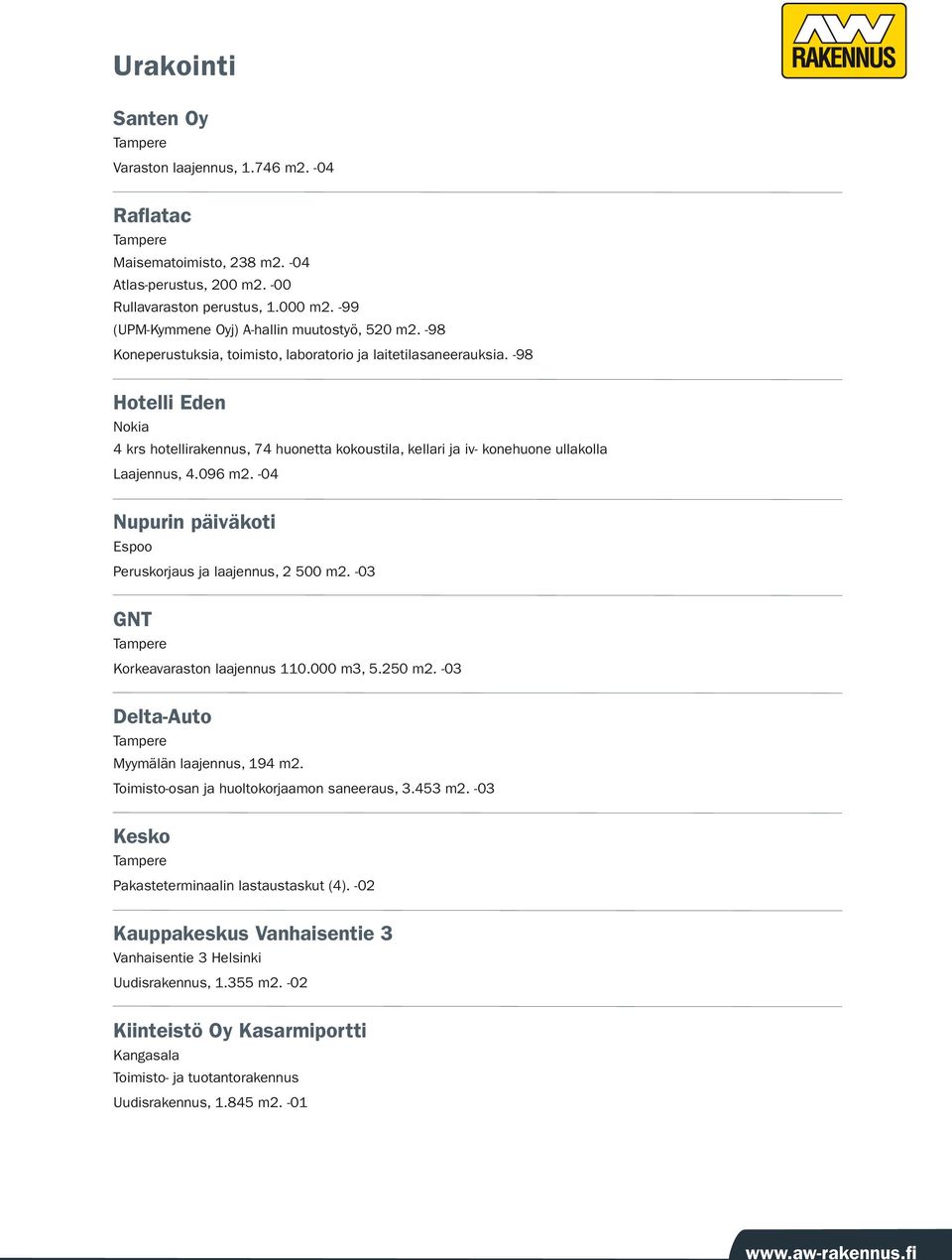 -98 Hotelli Eden Nokia 4 krs hotellirakennus, 74 huonetta kokoustila, kellari ja iv- konehuone ullakolla Laajennus, 4.096 m2. -04 Nupurin päiväkoti Espoo Peruskorjaus ja laajennus, 2 500 m2.