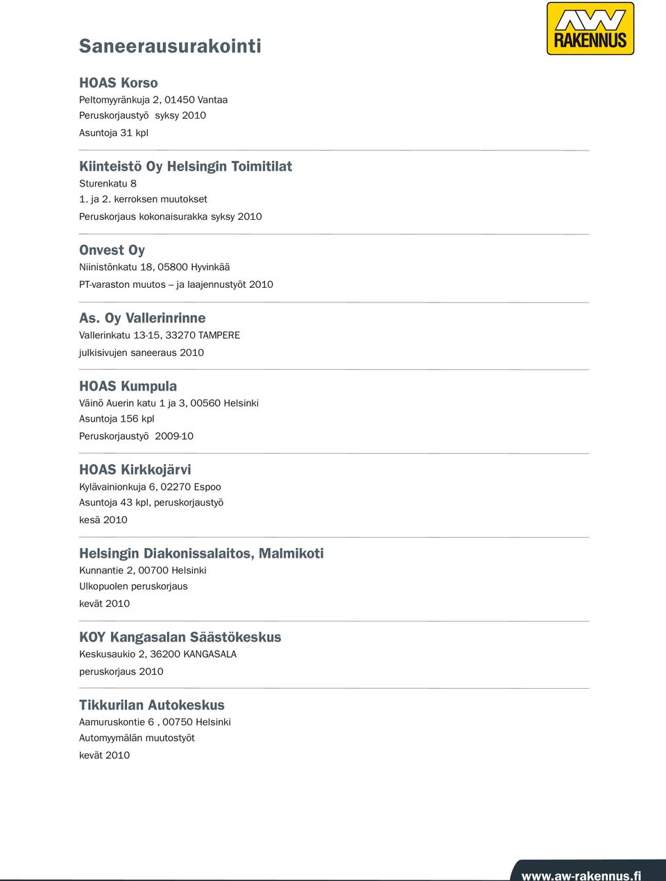 Oy Vallerinrinne Vallerinkatu 13-15, 33270 TAMPERE julkisivujen saneeraus 2010 HOAS Kumpula Väinö Auerin katu 1 ja 3, 00560 Helsinki Asuntoja 156 kpl Peruskorjaustyö 2009-10 HOAS Kirkkojärvi