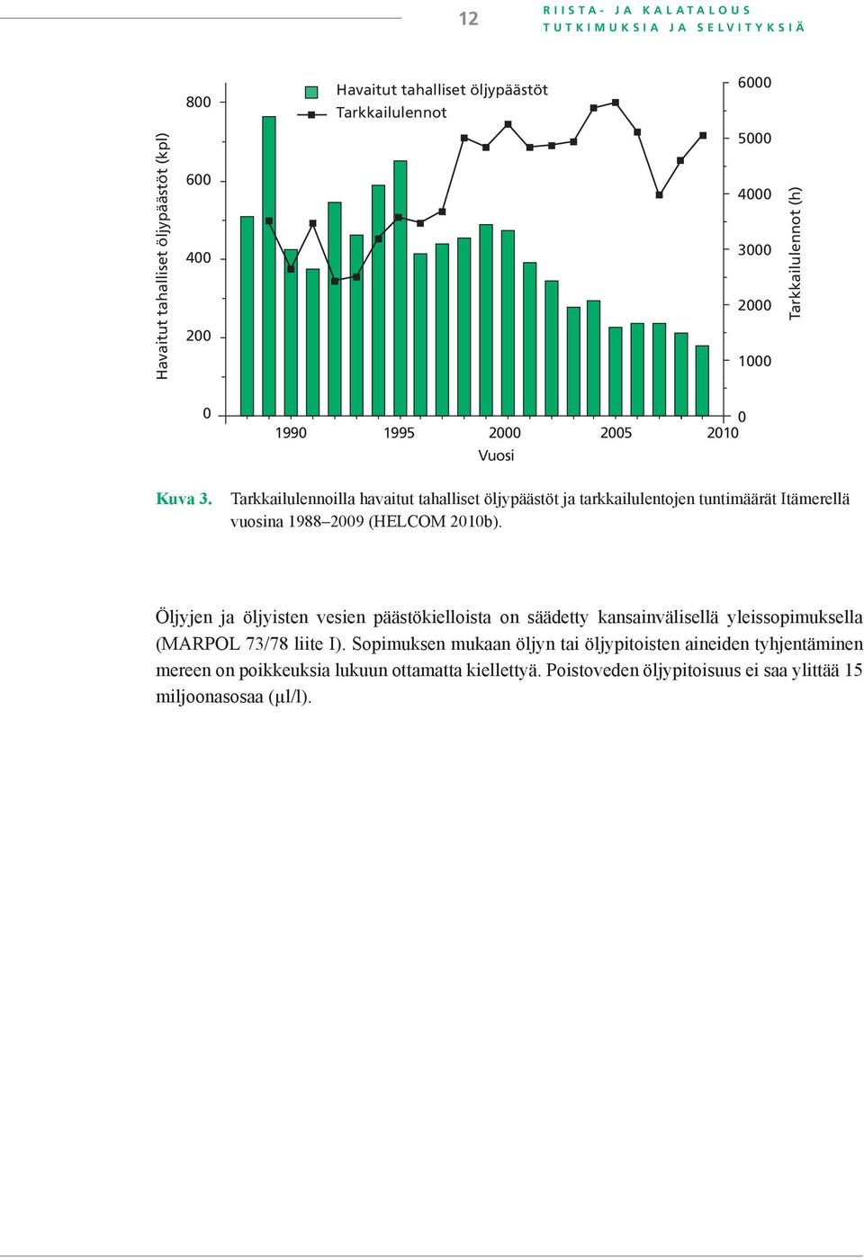 0 1990 1995 2000 2005 2010 Vuosi Tarkkailulennoilla havaitut tahalliset öljypäästöt ja tarkkailulentojen tuntimäärät Itämerellä vuosina 1988 2009 (HELCOM 2010b).