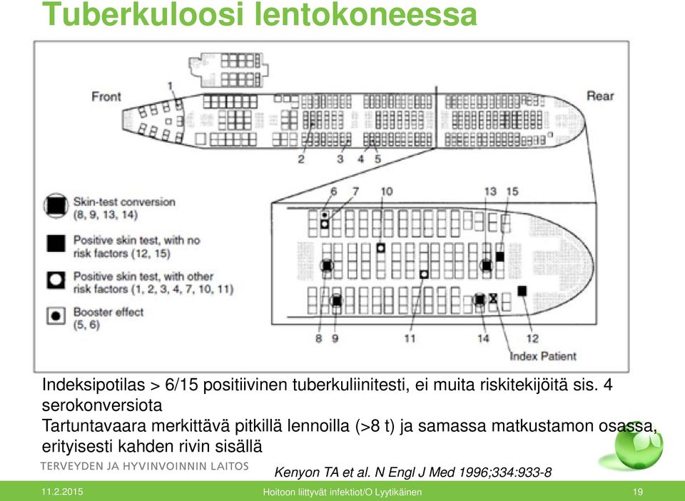 4 serokonversiota Tartuntavaara merkittävä pitkillä lennoilla (>8 t) ja