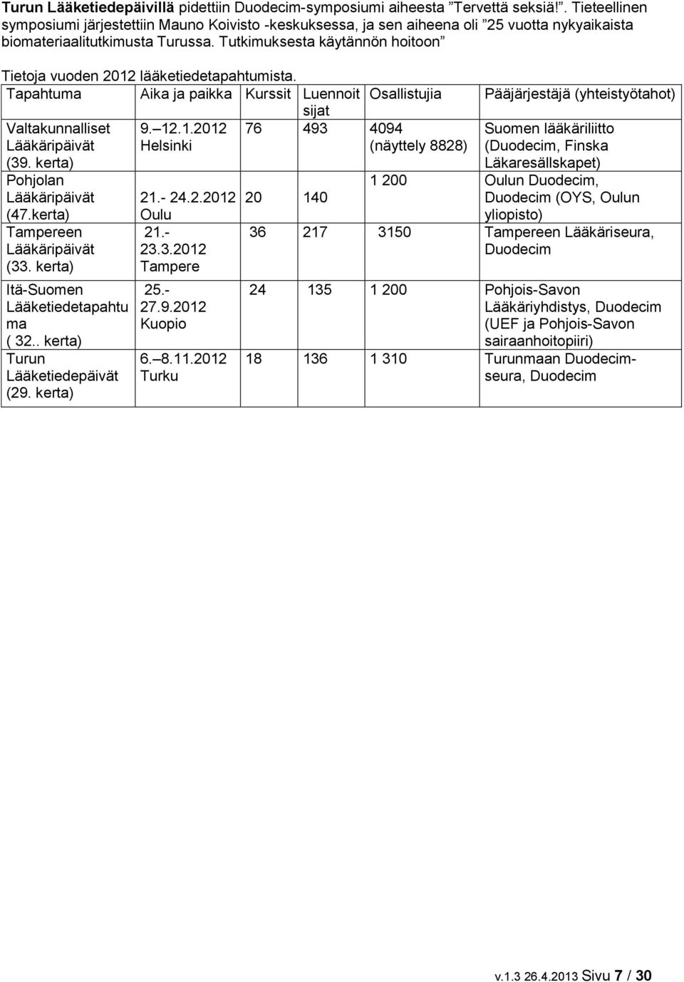 Tutkimuksesta käytännön hoitoon Tietoja vuoden 2012 lääketiedetapahtumista. Tapahtuma Aika ja paikka Kurssit Luennoit sijat Valtakunnalliset Lääkäripäivät (39. kerta) Pohjolan Lääkäripäivät (47.