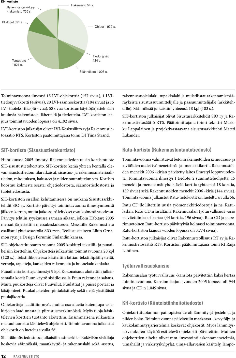 kuuluvia hakemistoja, lähetteitä ja tiedotteita. LVI-kortiston laajuus toimintavuoden lopussa oli 4.192 sivua. LVI-kortiston julkaisijat olivat LVI-Keskusliitto ry ja Rakennustietosäätiö RTS.