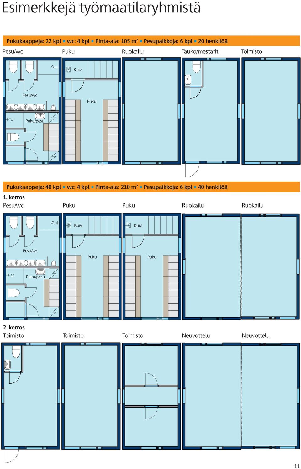 Pesu/wc Puku Puku/pesu Pukukaappeja: 40 kpl wc: 4 kpl Pinta-ala: 210 m 2 Pesupaikkoja: 6 kpl 40 henkilöä
