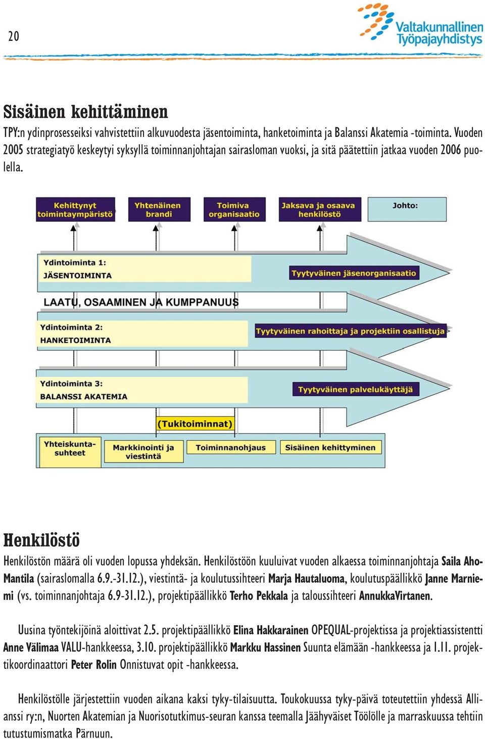 Henkilöstöön kuuluivat vuoden alkaessa toiminnanjohtaja Saila Aho- Mantila (sairaslomalla 6.9.-31.12.), viestintä- ja koulutussihteeri Marja Hautaluoma, koulutuspäällikkö Janne Marniemi (vs.