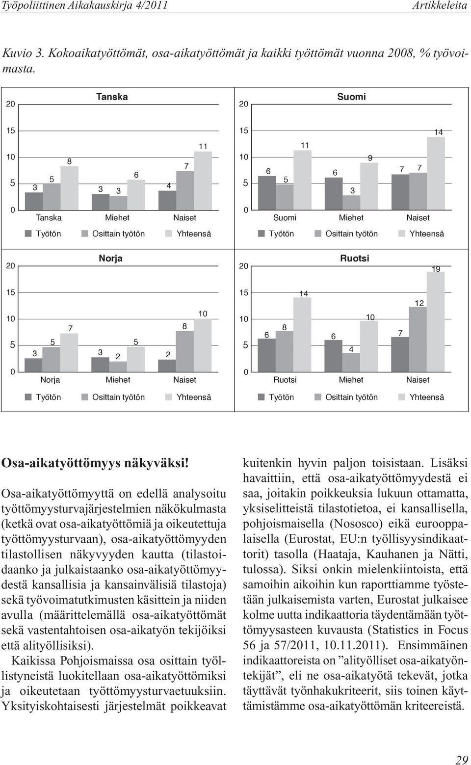 7 3 3 2 2 8 10 1 10 14 10 8 6 6 7 4 12 0 Norja Miehet Naiset 0 Ruotsi Miehet Naiset Työtön Osittain työtön Yhteensä Työtön Osittain työtön Yhteensä Osa-aikatyöttömyys näkyväksi!