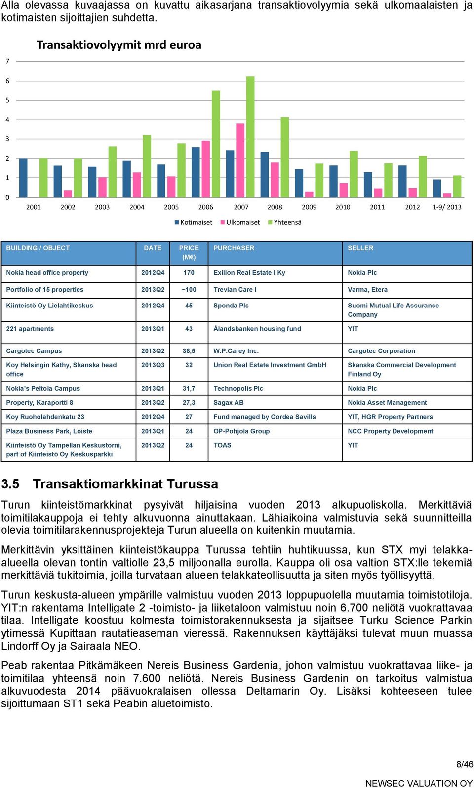 Nokia head office property 2012Q4 170 Exilion Real Estate I Ky Nokia Plc Portfolio of 15 properties 2013Q2 ~100 Trevian Care I Varma, Etera Kiinteistö Oy Lielahtikeskus 2012Q4 45 Sponda Plc Suomi