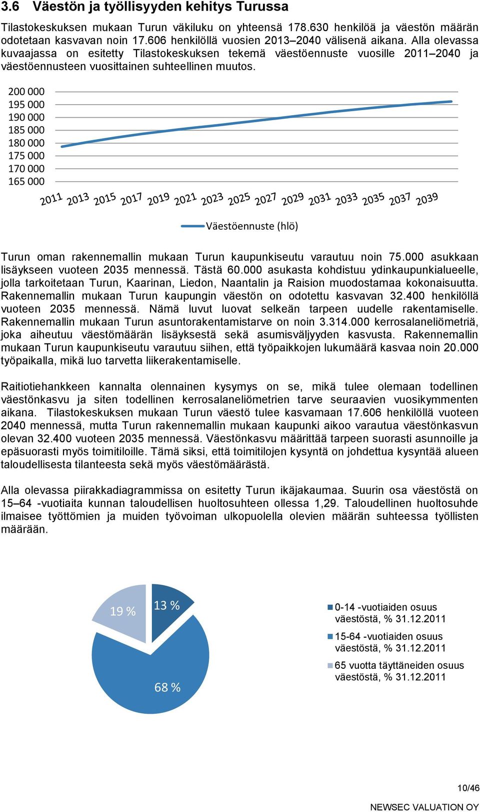 200 000 195 000 190 000 185 000 180 000 175 000 170 000 165 000 Väestöennuste (hlö) Turun oman rakennemallin mukaan Turun kaupunkiseutu varautuu noin 75.000 asukkaan lisäykseen vuoteen 2035 mennessä.