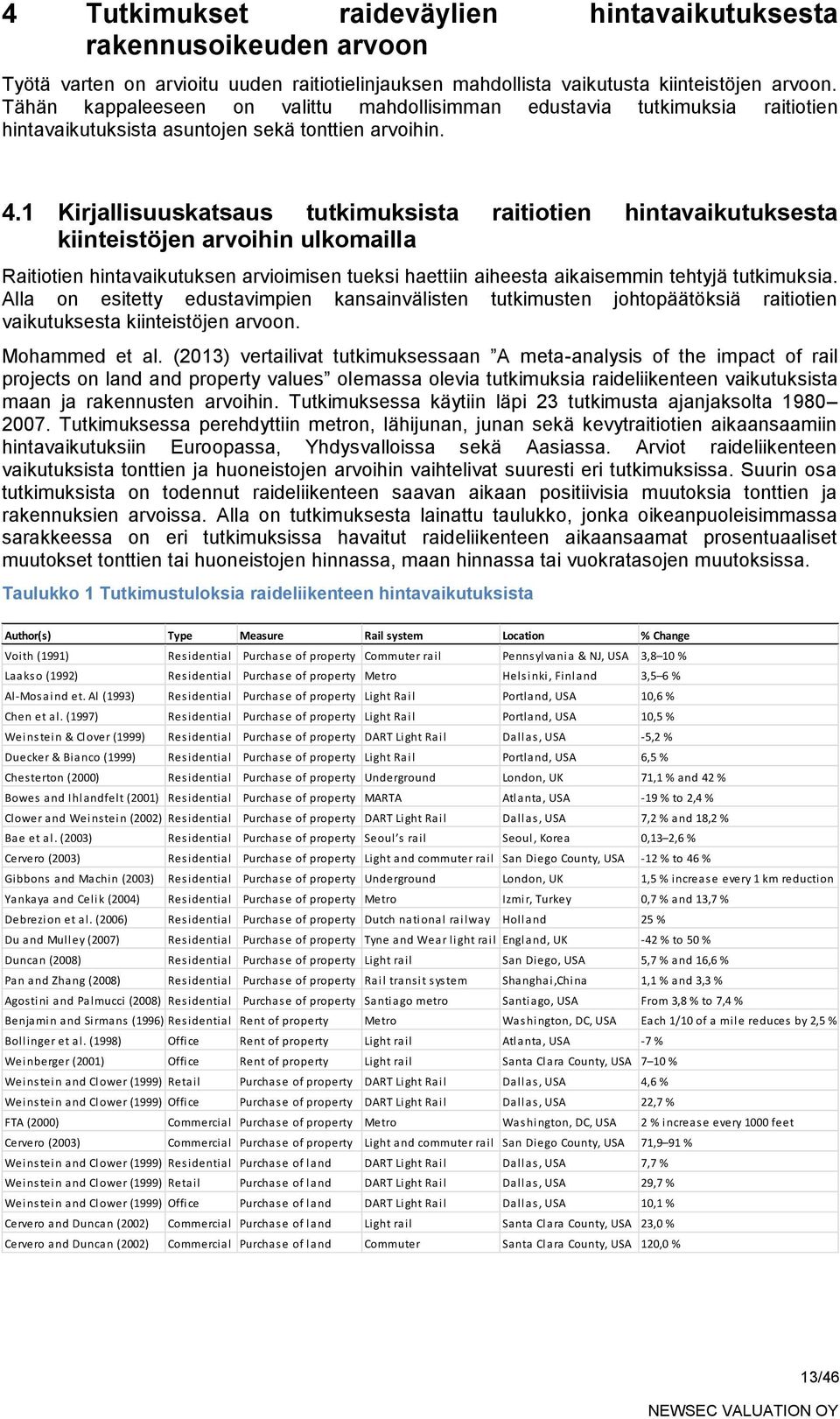 1 Kirjallisuuskatsaus tutkimuksista raitiotien hintavaikutuksesta kiinteistöjen arvoihin ulkomailla Raitiotien hintavaikutuksen arvioimisen tueksi haettiin aiheesta aikaisemmin tehtyjä tutkimuksia.