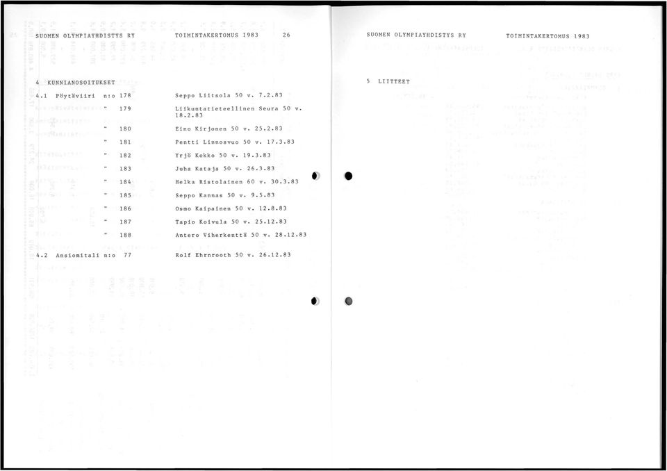 25.2.83 Pentti Linnosvuo 50 v. 17.3.83 Yrjö Kokko 50 v. 19.3.83 Juha Kataja 50 v. 26.3.83 Helka Ristolainen 60 v. 30.3.83 Seppo Kannas 50 v.