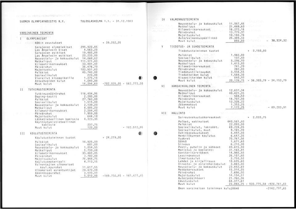 Kilometrikorvaukset Päivärahilt Majoituskulut Palkkiot Sosiaalikulut Vierailut kisapaikoille ttasheoiden kulut Muut kulut TUTKIMUSTOIMINT Tutkimusmäärärahat Doping-testit Palkkiot Sosiaalikulut