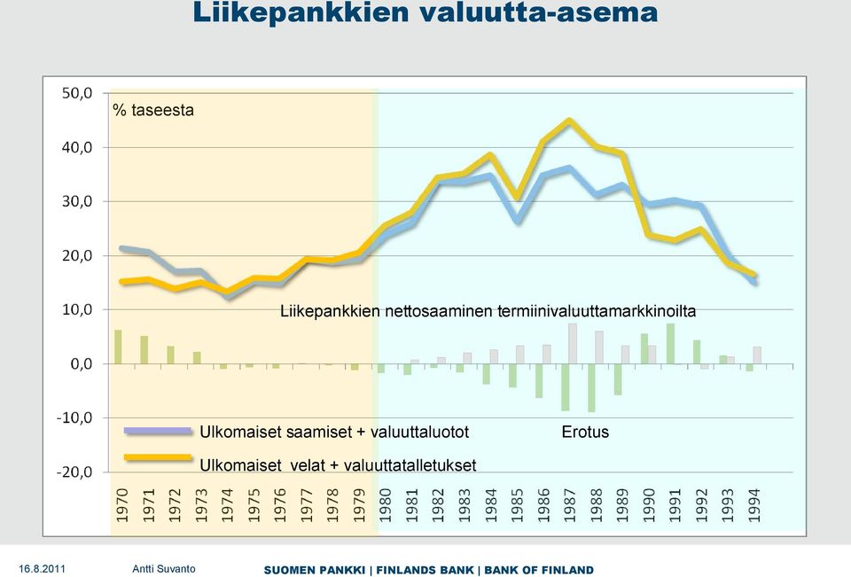 termiinivaluuttamarkkinoilta Ulkomaiset