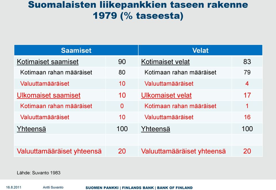 saamiset 10 Ulkomaiset velat 17 Kotimaan rahan määräiset 0 Kotimaan rahan määräiset 1 Valuuttamääräiset 10