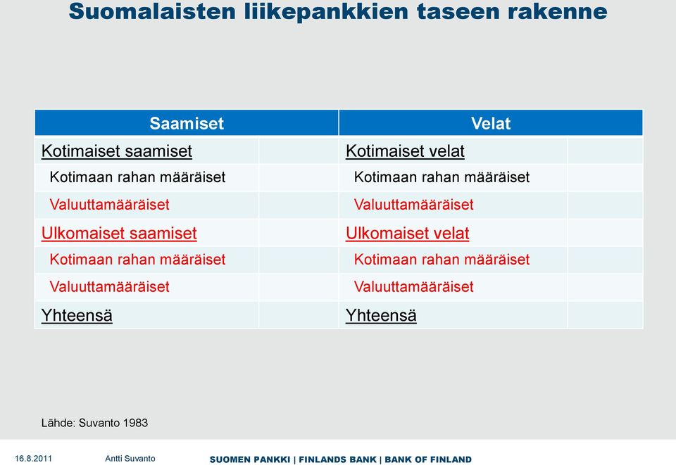 Valuuttamääräiset Yhteensä Velat Kotimaiset velat Kotimaan rahan määräiset