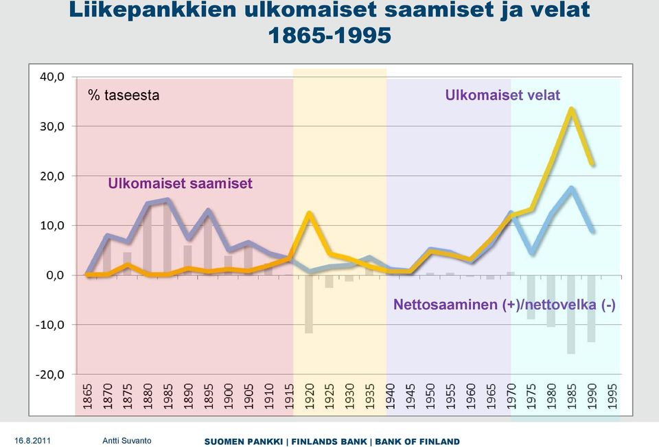 Ulkomaiset velat Ulkomaiset