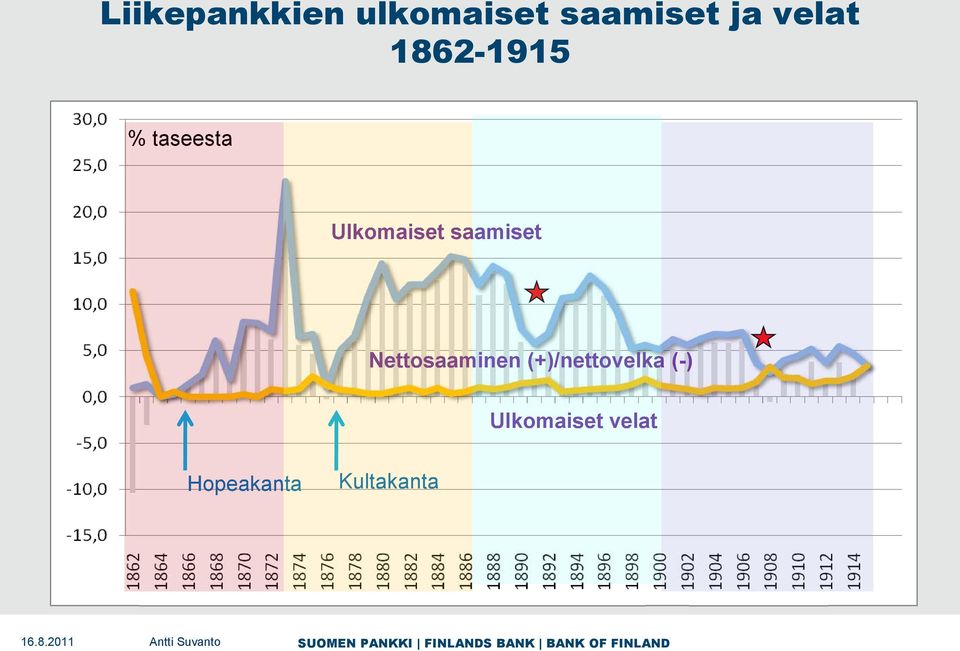 saamiset Nettosaaminen (+)/nettovelka