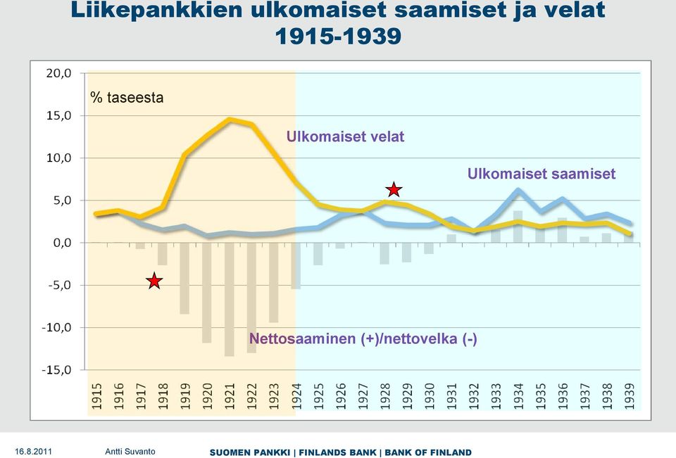 Ulkomaiset velat Ulkomaiset