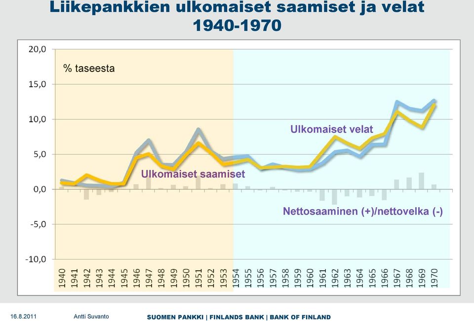 Ulkomaiset velat Ulkomaiset