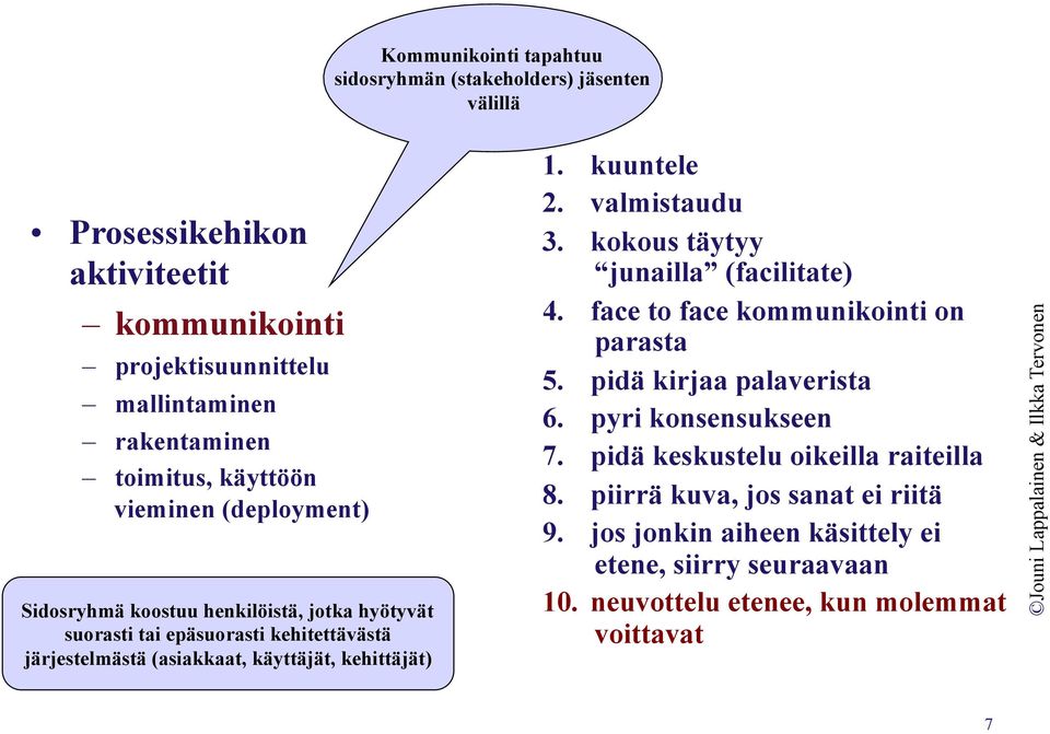 1. kuuntele 2. valmistaudu 3. kokous täytyy junailla (facilitate) 4. face to face kommunikointi on parasta 5. pidä kirjaa palaverista 6. pyri konsensukseen 7.