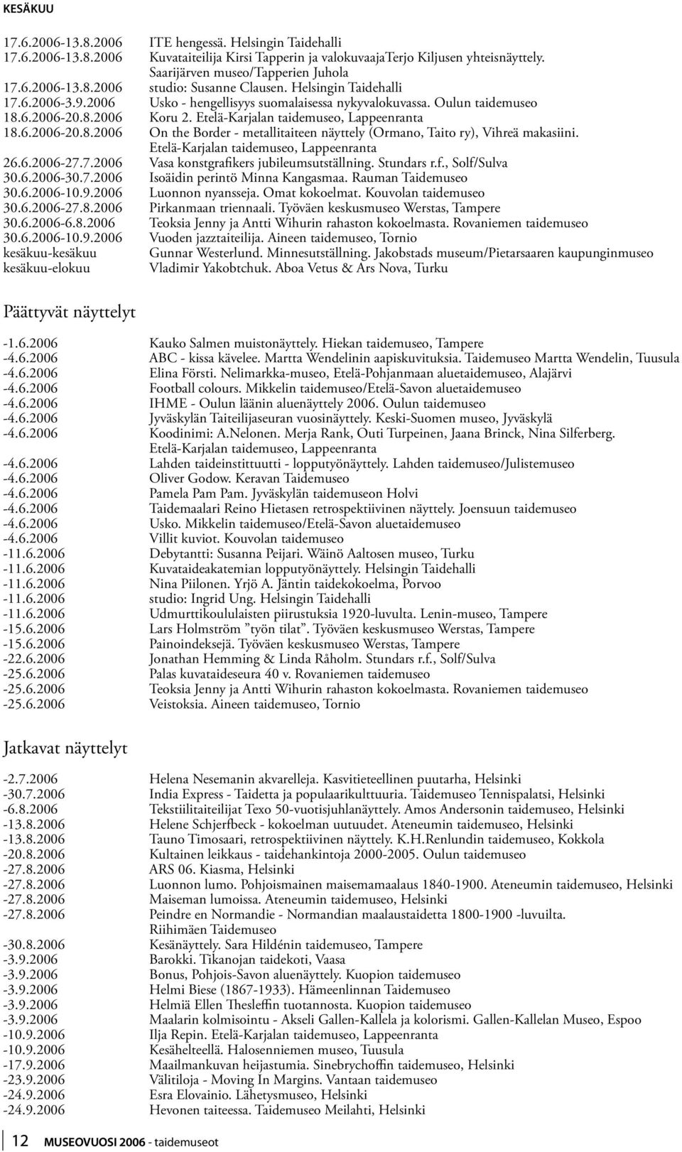 Etelä-Karjalan taidemuseo, Lappeenranta 26.6.2006-27.7.2006 Vasa konstgrafikers jubileumsutställning. Stundars r.f., Solf/Sulva 30.6.2006-30.7.2006 Isoäidin perintö Minna Kangasmaa.