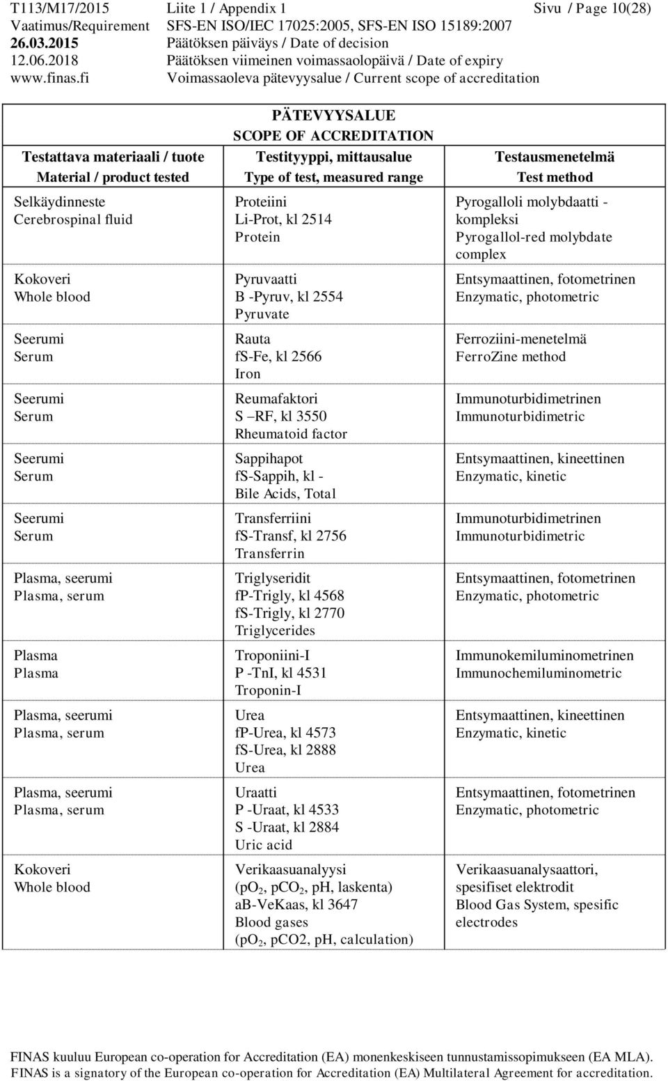 2756 Transferrin Triglyseridit fp-trigly, kl 4568 fs-trigly, kl 2770 Triglycerides Troponiini-I P -TnI, kl 4531 Troponin-I Urea fp-urea, kl 4573 fs-urea, kl 2888 Urea Uraatti P -Uraat, kl 4533 S