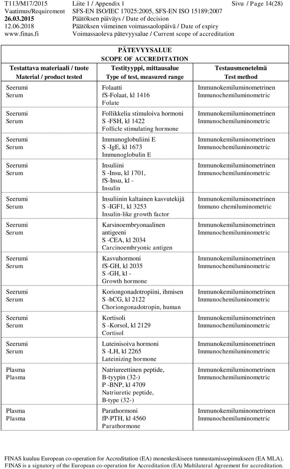 Carcinoembryonic antigen Kasvuhormoni fs-gh, kl 2035 S -GH, kl - Growth hormone Koriongonadotropiini, ihmisen S -hcg, kl 2122 Choriongonadotropin, human Kortisoli S -Korsol, kl 2129 Cortisol