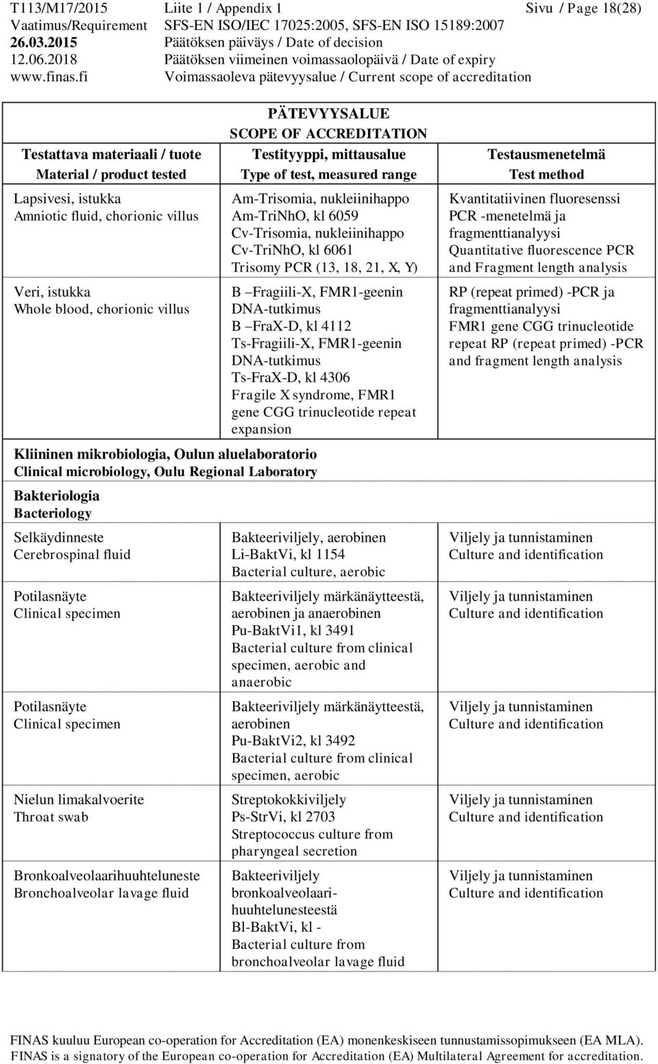 Throat swab Bronkoalveolaarihuuhteluneste Bronchoalveolar lavage fluid Am-Trisomia, nukleiinihappo Am-TriNhO, kl 6059 Cv-Trisomia, nukleiinihappo Cv-TriNhO, kl 6061 Trisomy PCR (13, 18, 21, X, Y) B