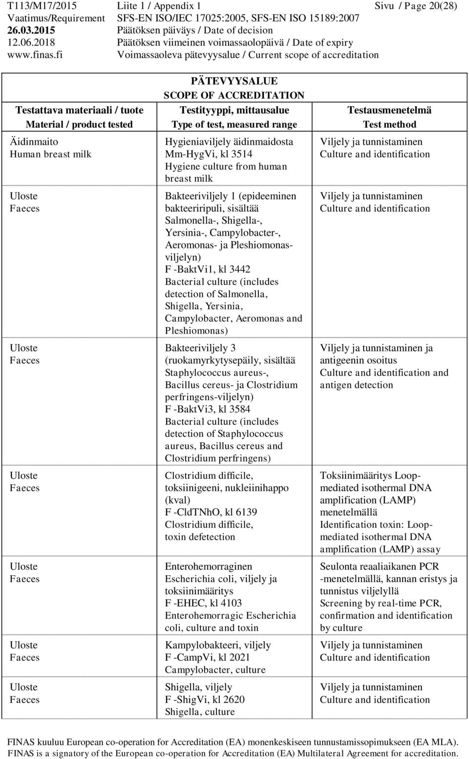 F -BaktVi1, kl 3442 Bacterial culture (includes detection of Salmonella, Shigella, Yersinia, Campylobacter, Aeromonas and Pleshiomonas) Bakteeriviljely 3 (ruokamyrkytysepäily, sisältää Staphylococcus