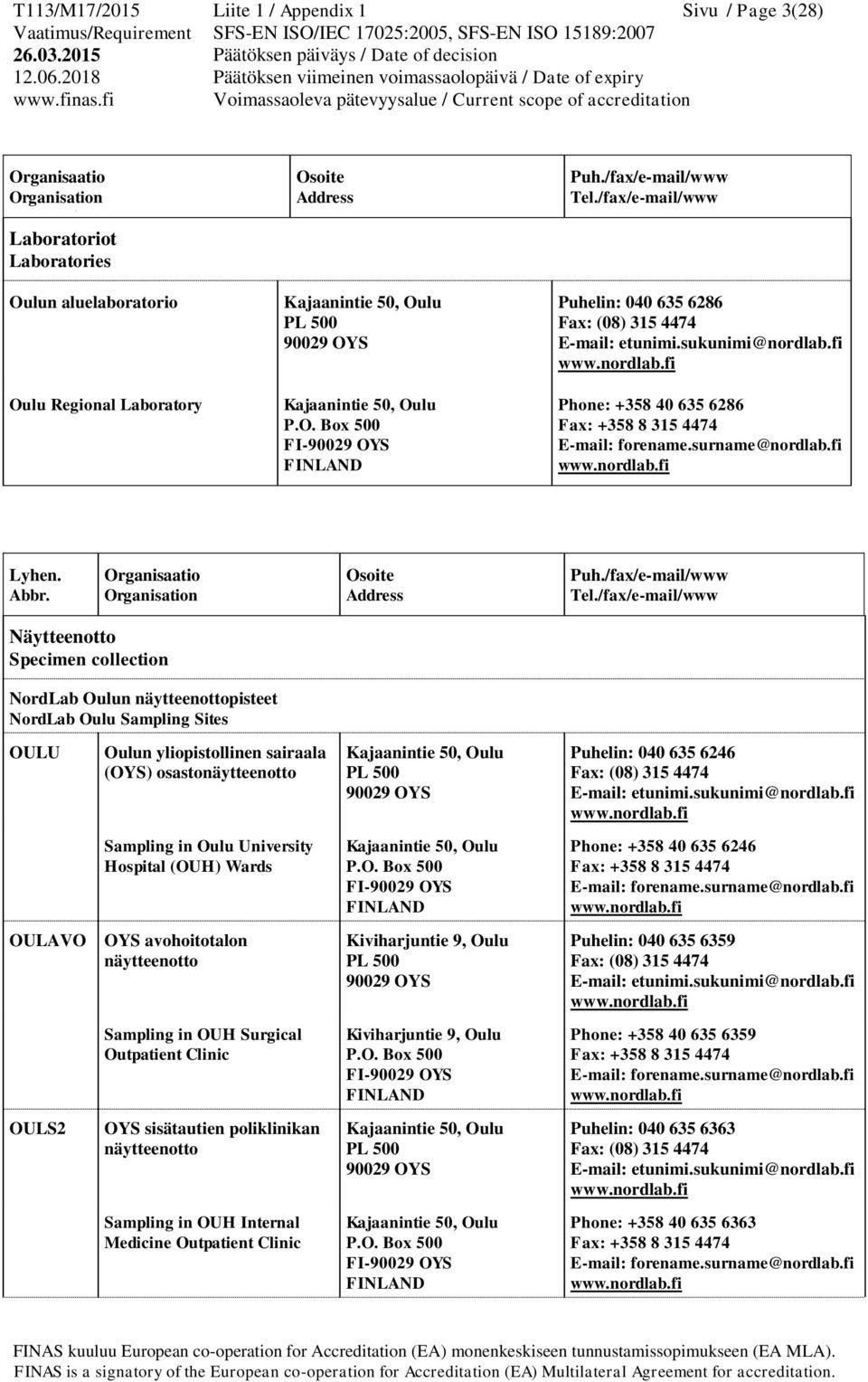 Organisaatio Organisation Osoite Address Puh./fax/e-mail/www Tel.