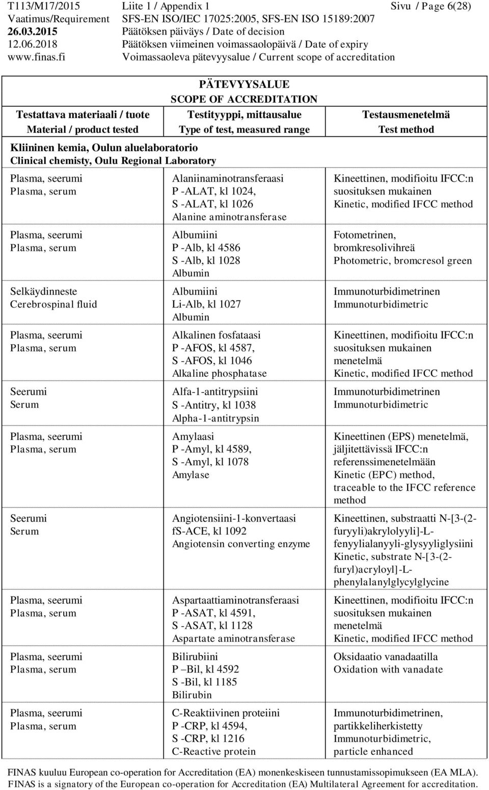 -Alb, kl 1028 Albumin Albumiini Li-Alb, kl 1027 Albumin Alkalinen fosfataasi P -AFOS, kl 4587, S -AFOS, kl 1046 Alkaline phosphatase Alfa-1-antitrypsiini S -Antitry, kl 1038 Alpha-1-antitrypsin