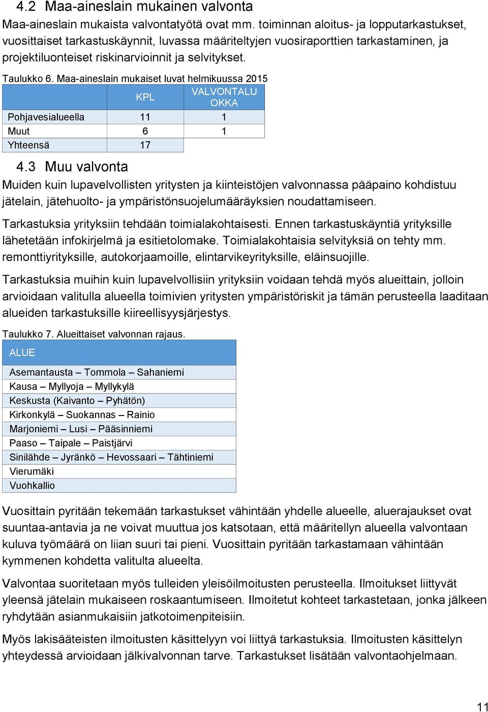 Maa-aineslain mukaiset luvat helmikuussa 2015 KPL VALVONTALU OKKA Pohjavesialueella 11 1 Muut 6 1 Yhteensä 17 4.