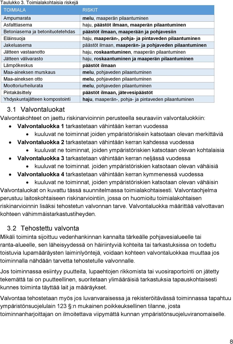 Maa-aineksen otto Moottoriurheilurata Pintakäsittely Yhdyskuntajätteen kompostointi RISKIT melu, maaperän pilaantuminen haju, päästöt ilmaan, maaperän pilaantuminen päästöt ilmaan, maaperään ja