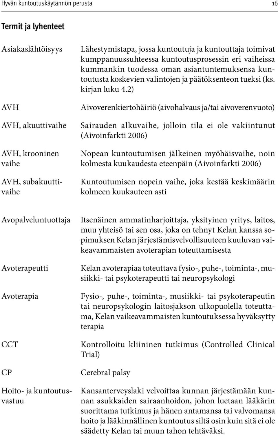 2) Aivoverenkiertohäiriö (aivohalvaus ja/tai aivoverenvuoto) Sairauden alkuvaihe, jolloin tila ei ole vakiintunut (Aivoinfarkti 2006) Nopean kuntoutumisen jälkeinen myöhäisvaihe, noin kolmesta