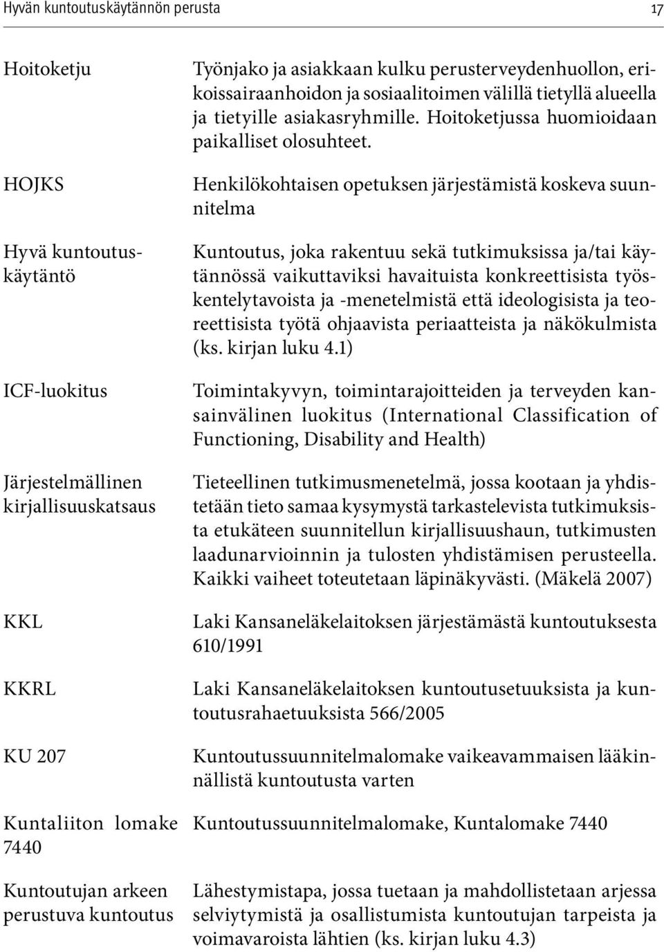 Hoitoketjussa huomioidaan paikalliset olosuhteet.