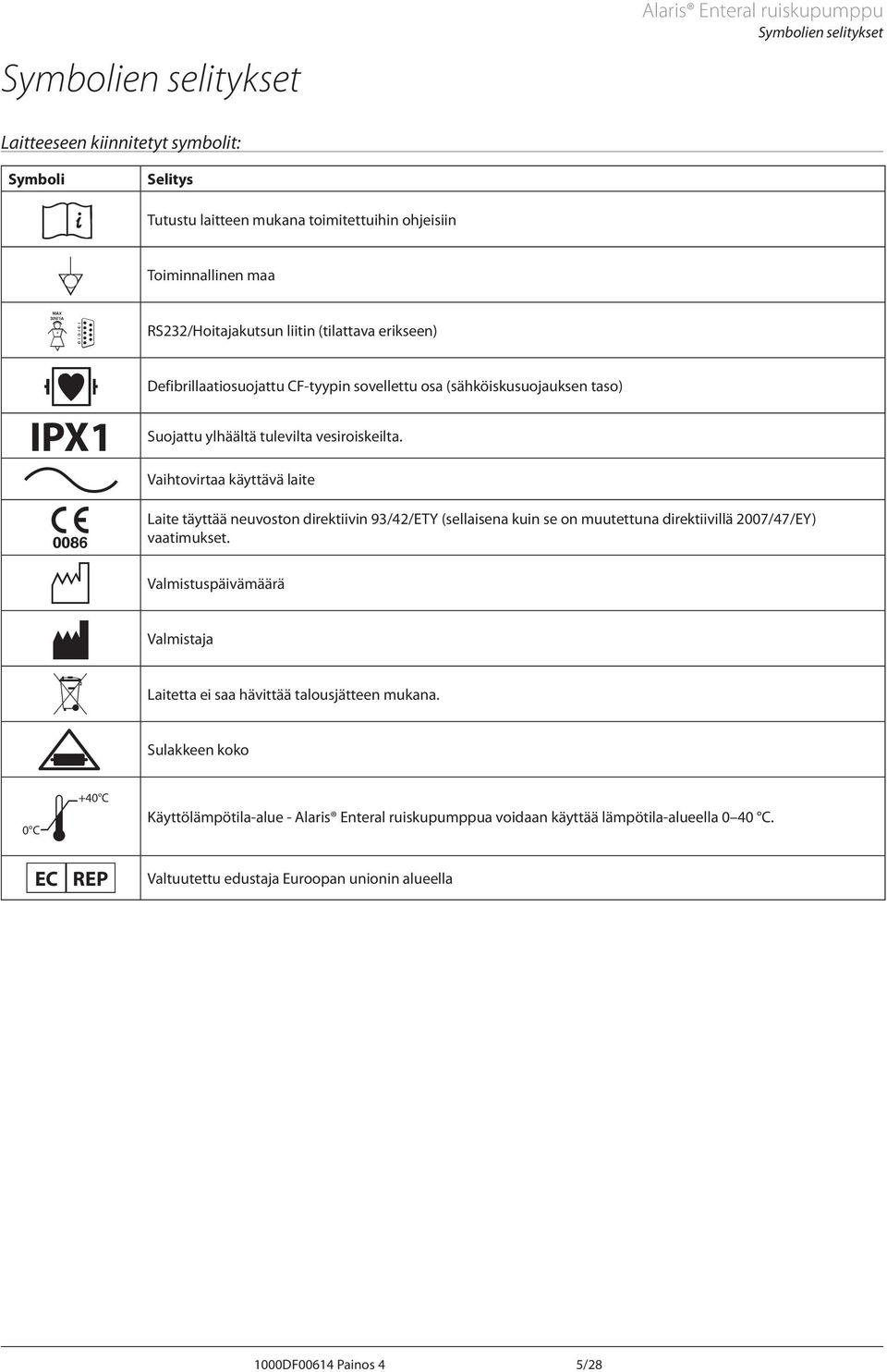 Vaihtovirtaa käyttävä laite Laite täyttää neuvoston direktiivin 93/42/ETY (sellaisena kuin se on muutettuna direktiivillä 2007/47/EY) vaatimukset.