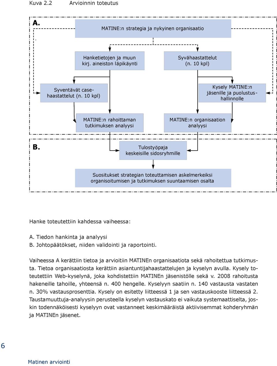 Tulostyöpaja keskeisille sidosryhmille Suositukset strategian toteuttamisen askelmerkeiksi organisoitumisen ja tutkimuksen suuntaamisen osalta Hanke toteutettiin kahdessa vaiheessa: A.