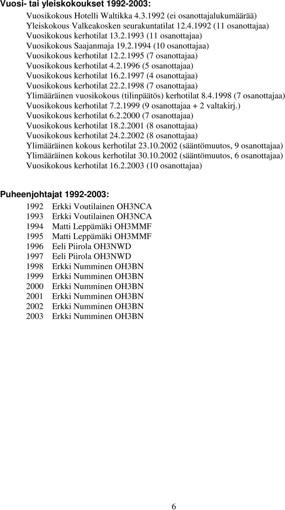 4.1998 (7 osanottajaa) Vuosikokous kerhotilat 7.2.1999 (9 osanottajaa + 2 valtakirj.) Vuosikokous kerhotilat 6.2.2000 (7 osanottajaa) Vuosikokous kerhotilat 18.2.2001 (8 osanottajaa) Vuosikokous kerhotilat 24.