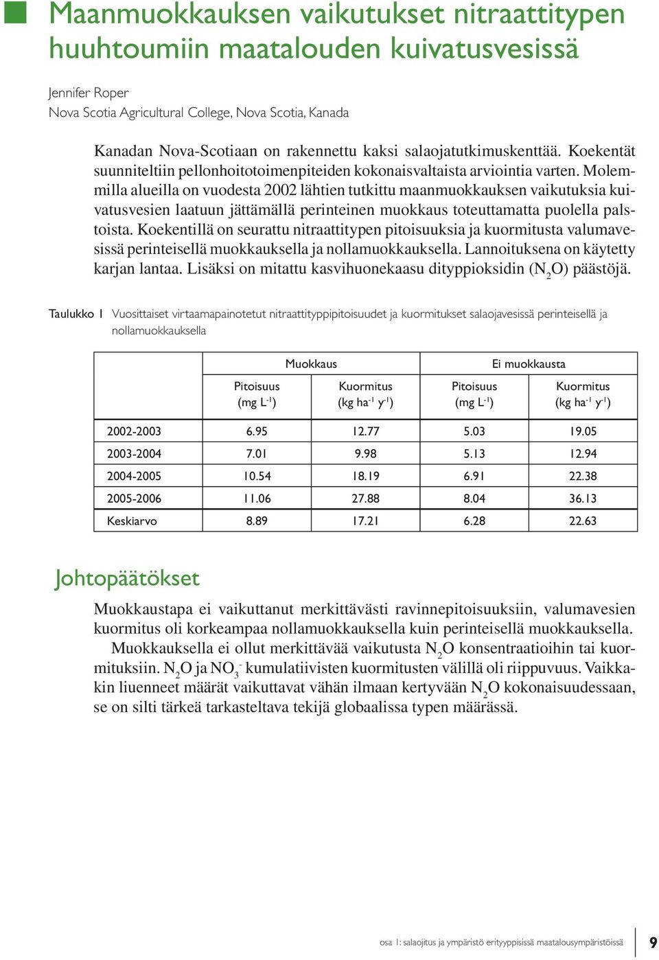 Molemmilla alueilla on vuodesta 2002 lähtien tutkittu maanmuokkauksen vaikutuksia kuivatusvesien laatuun jättämällä perinteinen muokkaus toteuttamatta puolella palstoista.