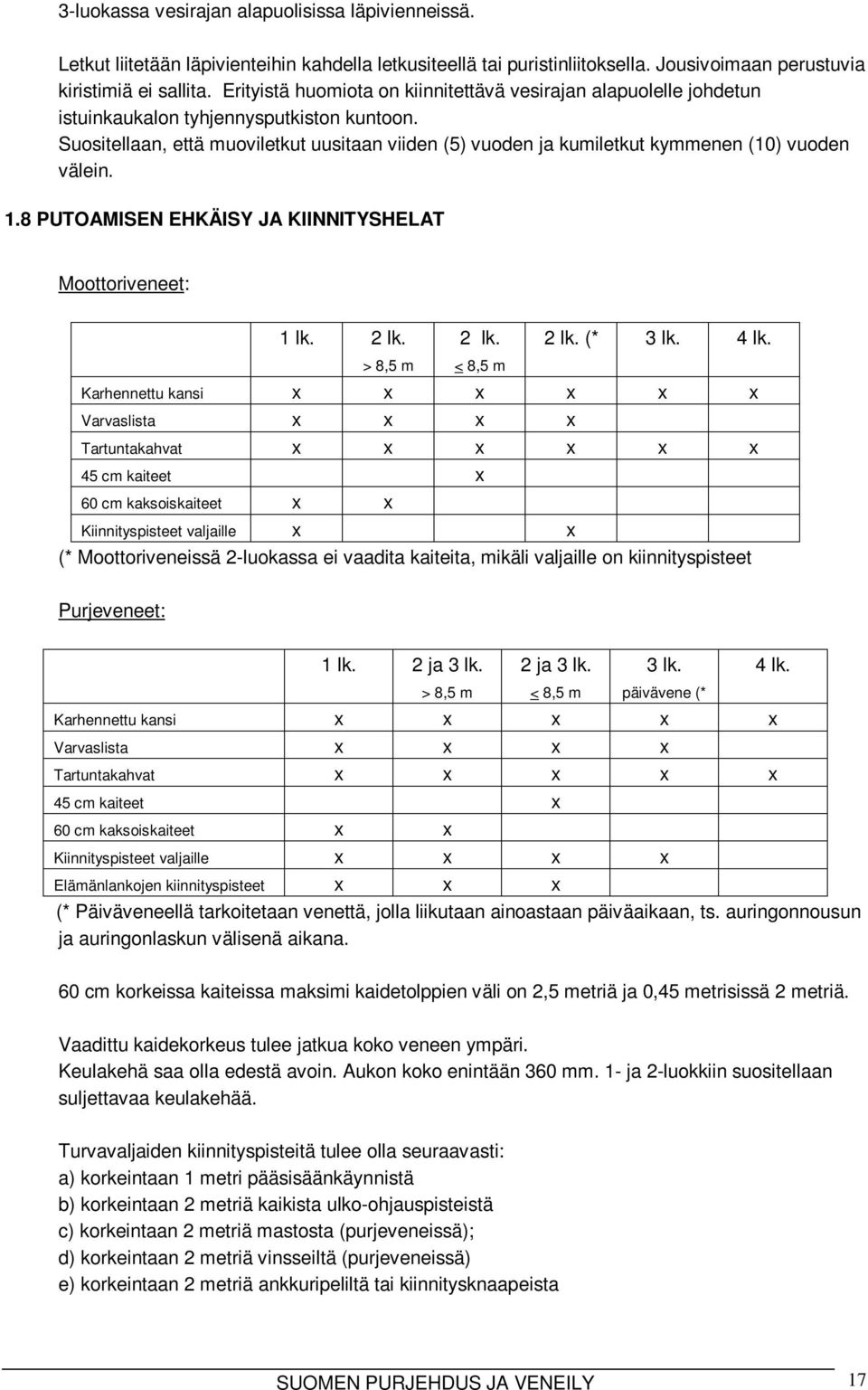 Suositellaan, että muoviletkut uusitaan viiden (5) vuoden ja kumiletkut kymmenen (10) vuoden välein. 1.8 PUTOAMISEN EHKÄISY JA KIINNITYSHELAT Moottoriveneet: 1 lk. 2 lk. > 8,5 m 2 lk. < 8,5 m 2 lk.