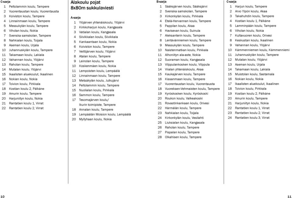 Nokia 17 Toivion koulu, Pirkkala 18 Kostian koulu 2, Pälkäne 19 Amurin koulu, 20 Harjuniityn koulu, Nokia 21 Rantatien koulu 1, Virrat 22 Rantatien koulu 2, Virrat Alakoulu pojat 8x80m sukkulaviesti