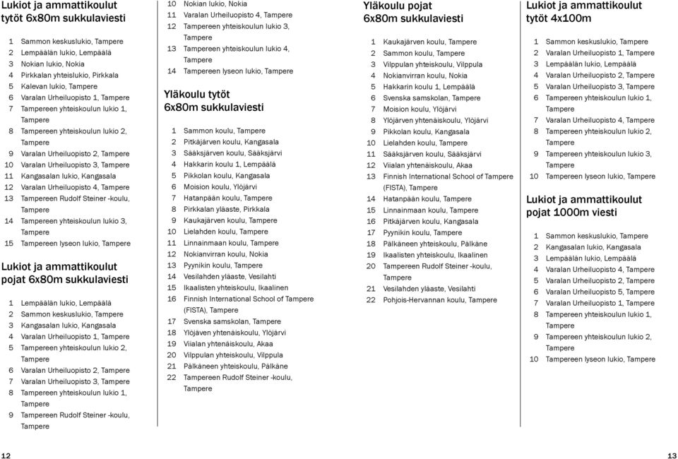 3, 15 en lyseon lukio, pojat 6x80m sukkulaviesti 1 Lempäälän lukio, Lempäälä 2 Sammon keskuslukio, 3 Kangasalan lukio, Kangasala 4 Varalan Urheiluopisto 1, 5 en yhteiskoulun lukio 2, 6 Varalan