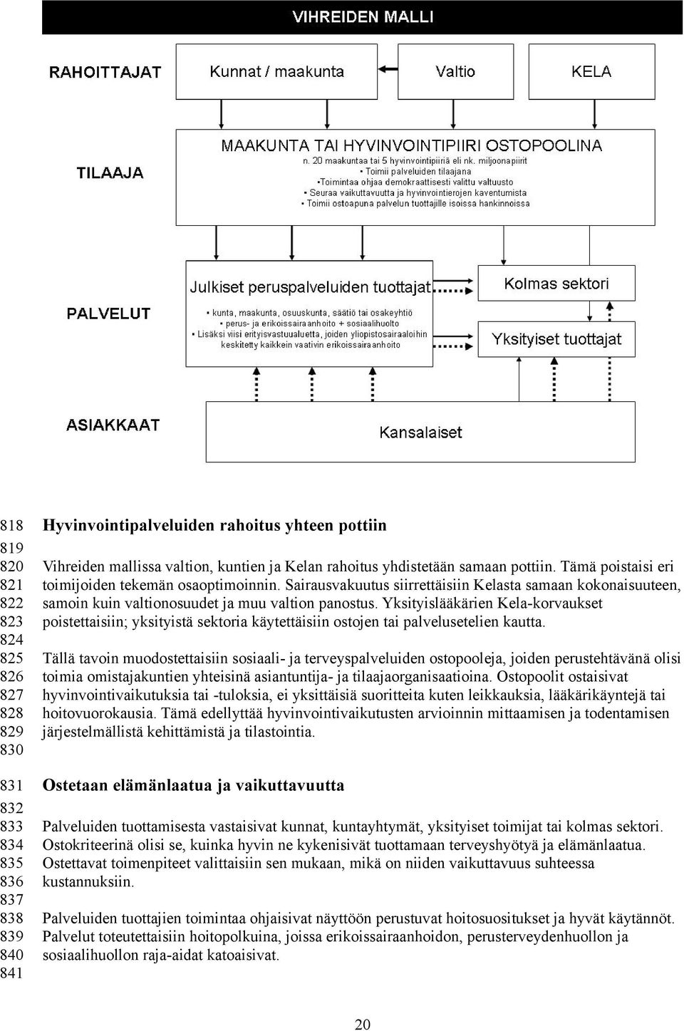 Yksityislääkärien Kela-korvaukset poistettaisiin; yksityistä sektoria käytettäisiin ostojen tai palvelusetelien kautta.