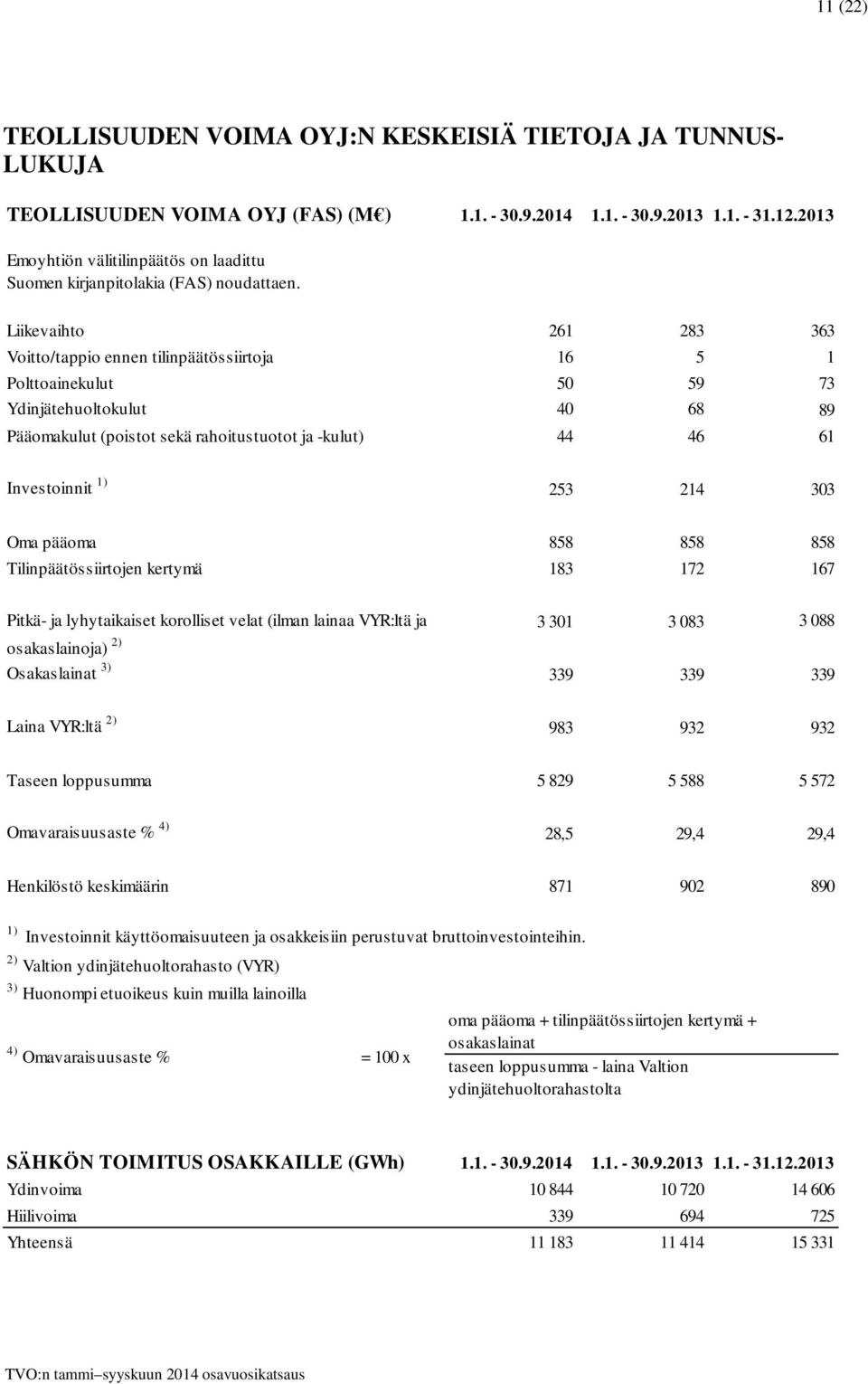 Liikevaihto 261 283 363 Voitto/tappio ennen tilinpäätössiirtoja 16 5 1 Polttoainekulut 50 59 73 Ydinjätehuoltokulut 40 68 89 Pääomakulut (poistot sekä rahoitustuotot ja -kulut) 44 46 61 Investoinnit