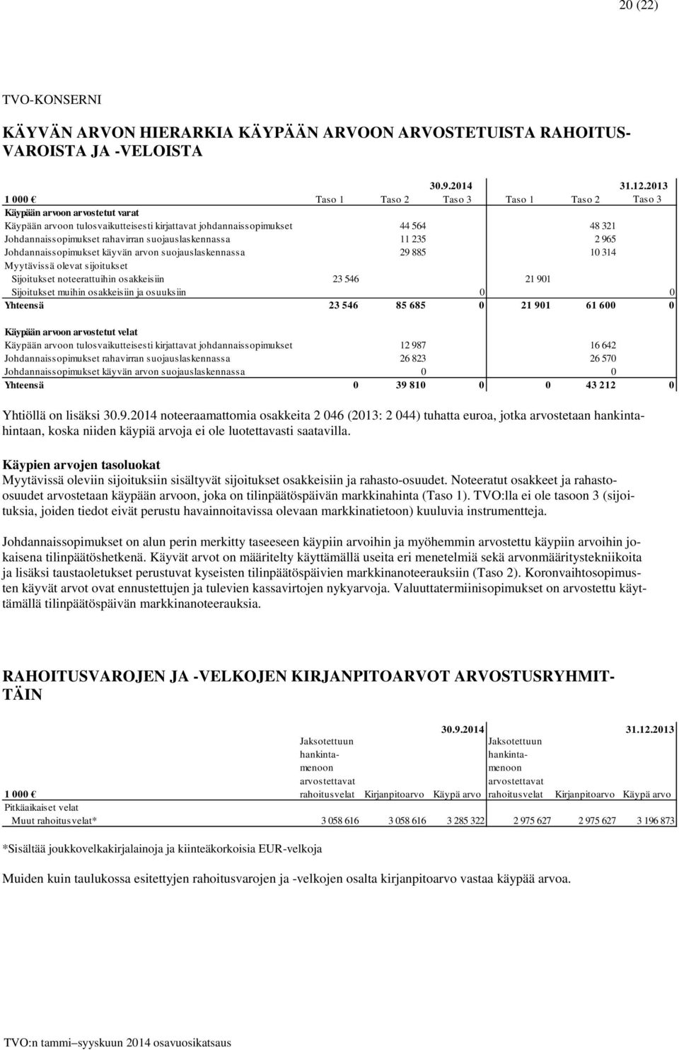 suojauslaskennassa 11 235 2 965 Johdannaissopimukset käyvän arvon suojauslaskennassa 29 885 10 314 Myytävissä olevat sijoitukset Sijoitukset noteerattuihin osakkeisiin 23 546 21 901 Sijoitukset
