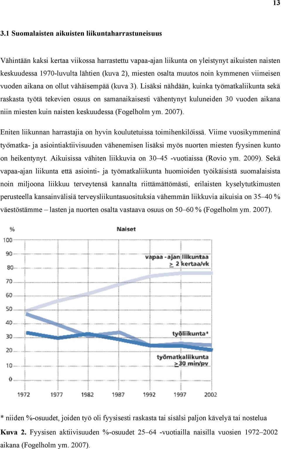 Lisäksi nähdään, kuinka työmatkaliikunta sekä raskasta työtä tekevien osuus on samanaikaisesti vähentynyt kuluneiden 30 vuoden aikana niin miesten kuin naisten keskuudessa (Fogelholm ym. 2007).