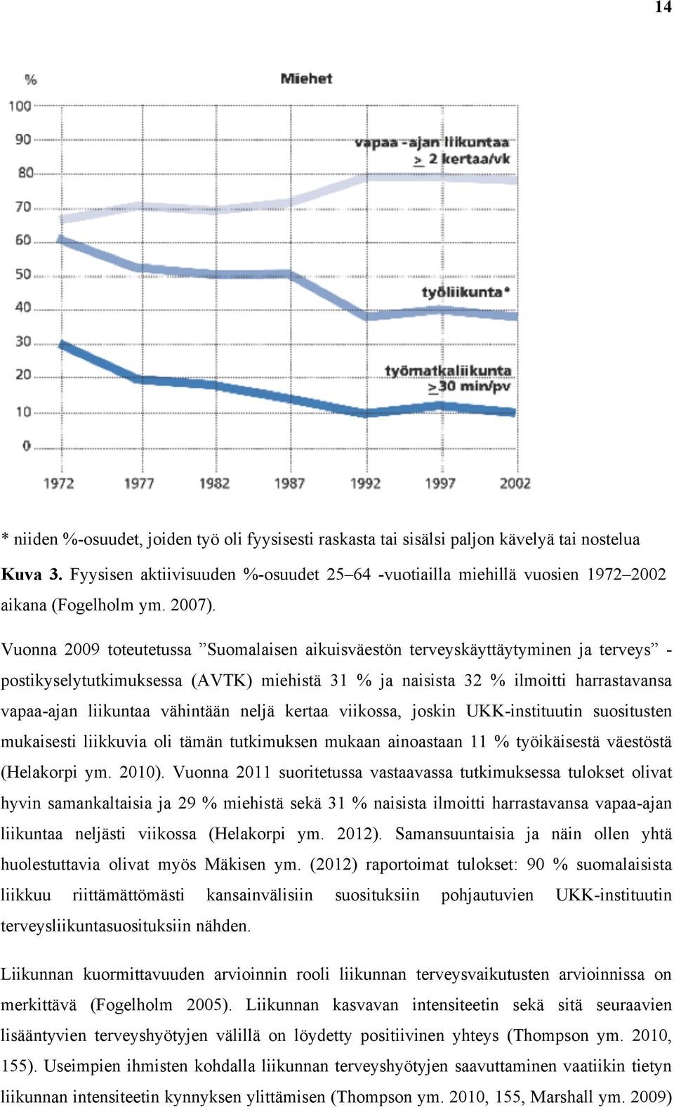 Vuonna 2009 toteutetussa Suomalaisen aikuisväestön terveyskäyttäytyminen ja terveys - postikyselytutkimuksessa (AVTK) miehistä 31 % ja naisista 32 % ilmoitti harrastavansa vapaa-ajan liikuntaa