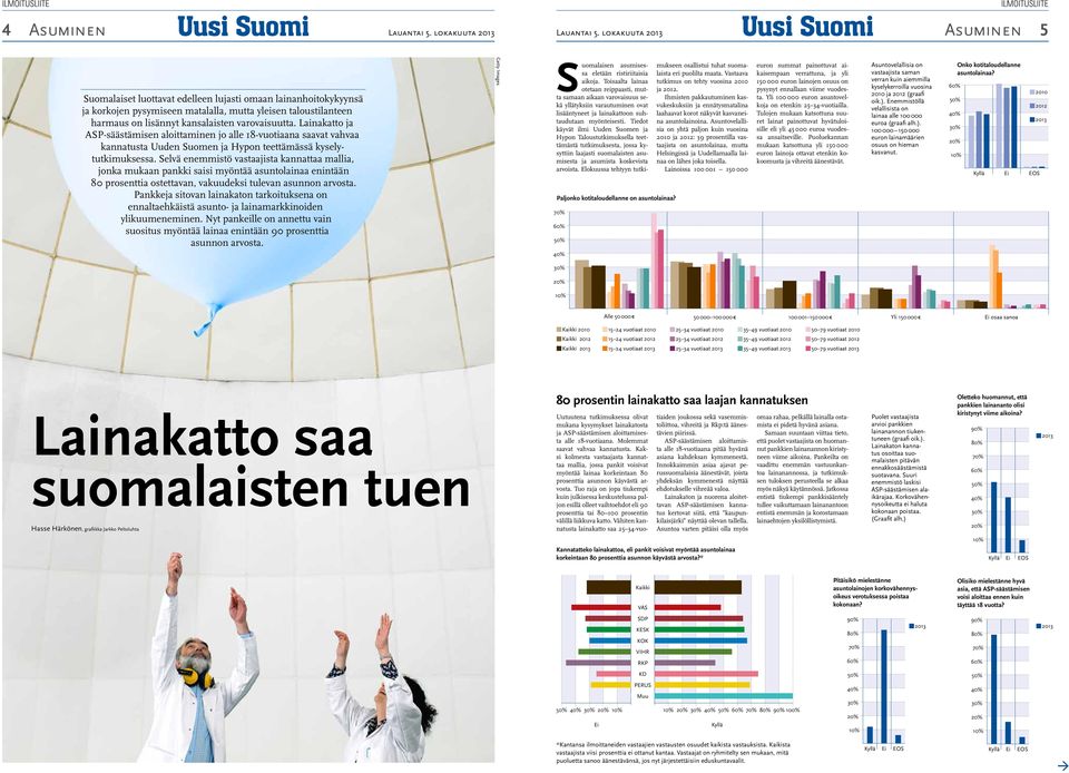 Lainakatto ja ASP säästämisen aloittaminen jo alle 18-vuotiaana saavat vahvaa kannatusta Uuden Suomen ja Hypon teettämässä kyselytutkimuksessa.