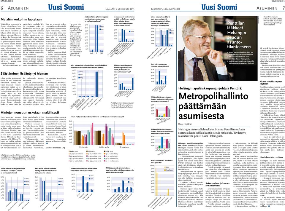 tasosta ollaan edelleen kaukana. Vahvimmin hintojen nousuun uskovat nuoret ja alle 30 000 euroa ansaitsevat, alueista Helsinki ja Uusimaa ovat selvä ykkönen.