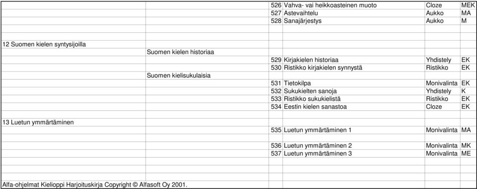 Monivalinta EK 532 Sukukielten sanoja Yhdistely K 533 Ristikko sukukielistä Ristikko EK 534 Eestin kielen sanastoa Cloze EK 535 Luetun ymmärtäminen 1