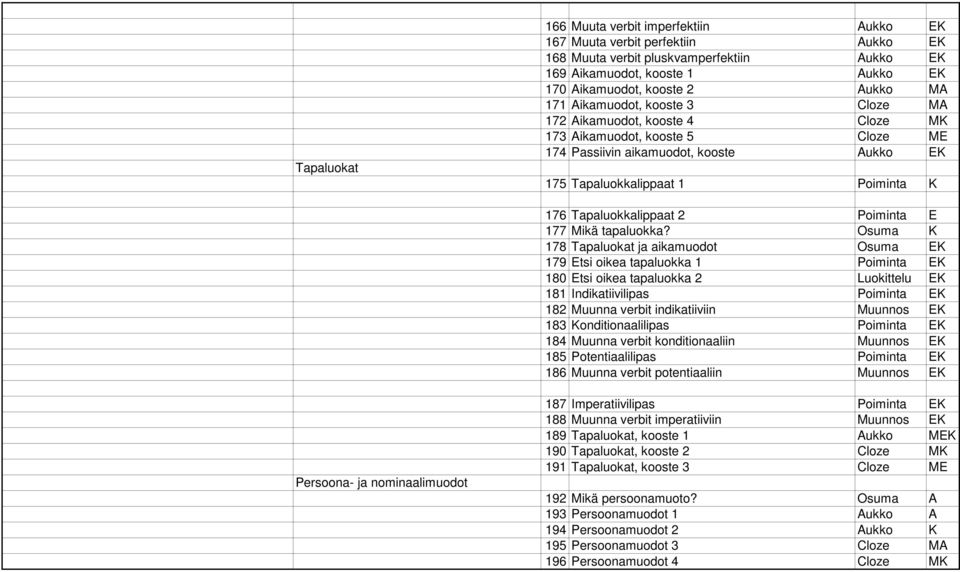 Tapaluokkalippaat 2 Poiminta E 177 Mikä tapaluokka?